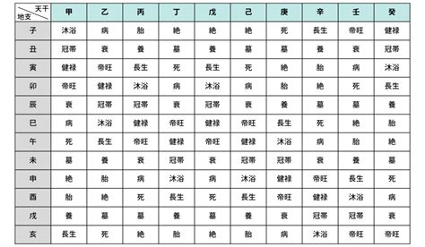 大運 胎|四柱推命の十二運「胎」の意味とは？性格・適職・恋。